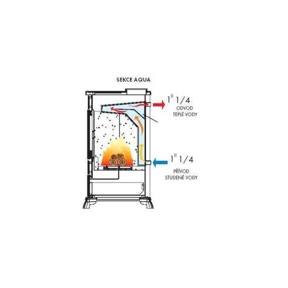 Edilkamin teplovodné krbové kachle - AQUA