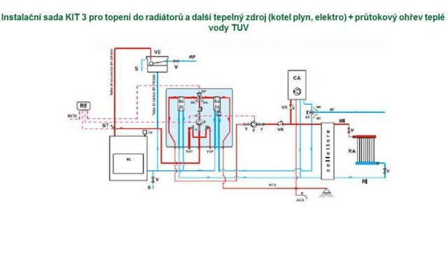 Kúrenárska zostava pre zapojenie vykurovacích telies s výmenníkom KIT 3