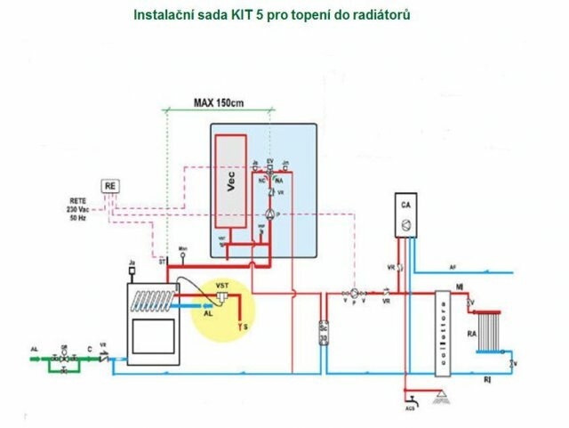 Kúrenárska zostava pre zapojenie vykurovacích telies s výmenníkom KIT 5